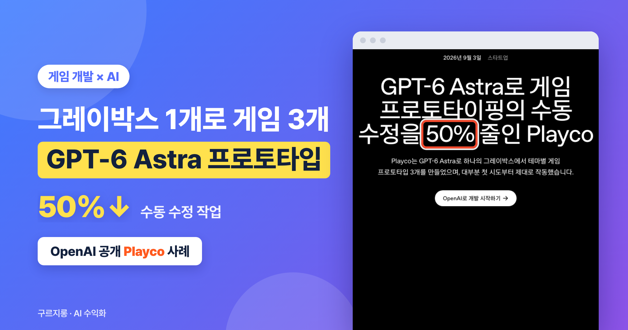 GPT-6 Astra 게임 프로토타이핑, 수동 수정 50% 줄인 Playco 사례 정리