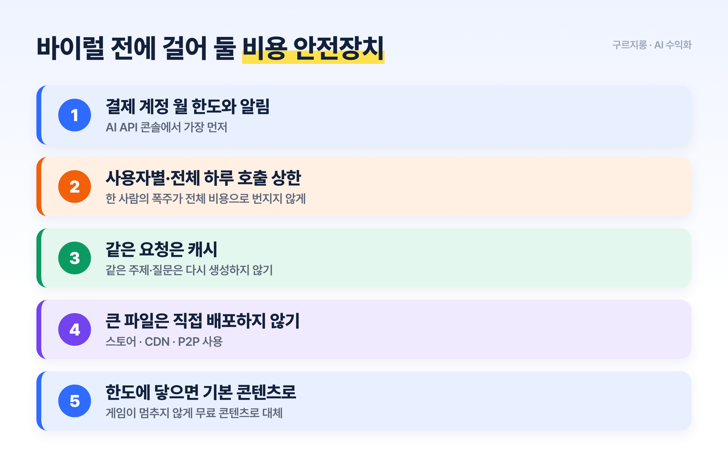 AI 게임을 공개하기 전에 설정할 비용 안전장치