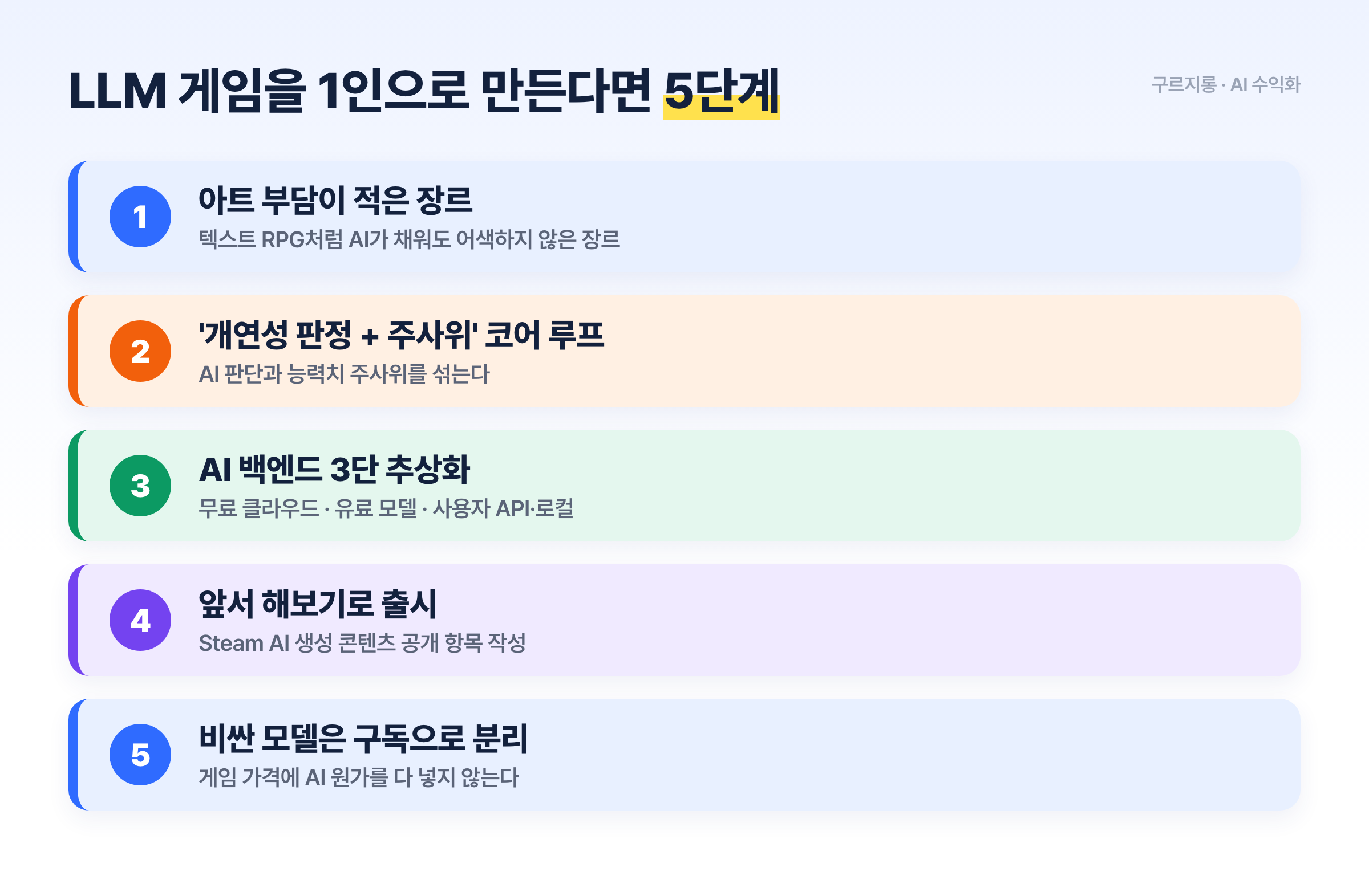 LLM 게임을 1인으로 만들 때의 순서