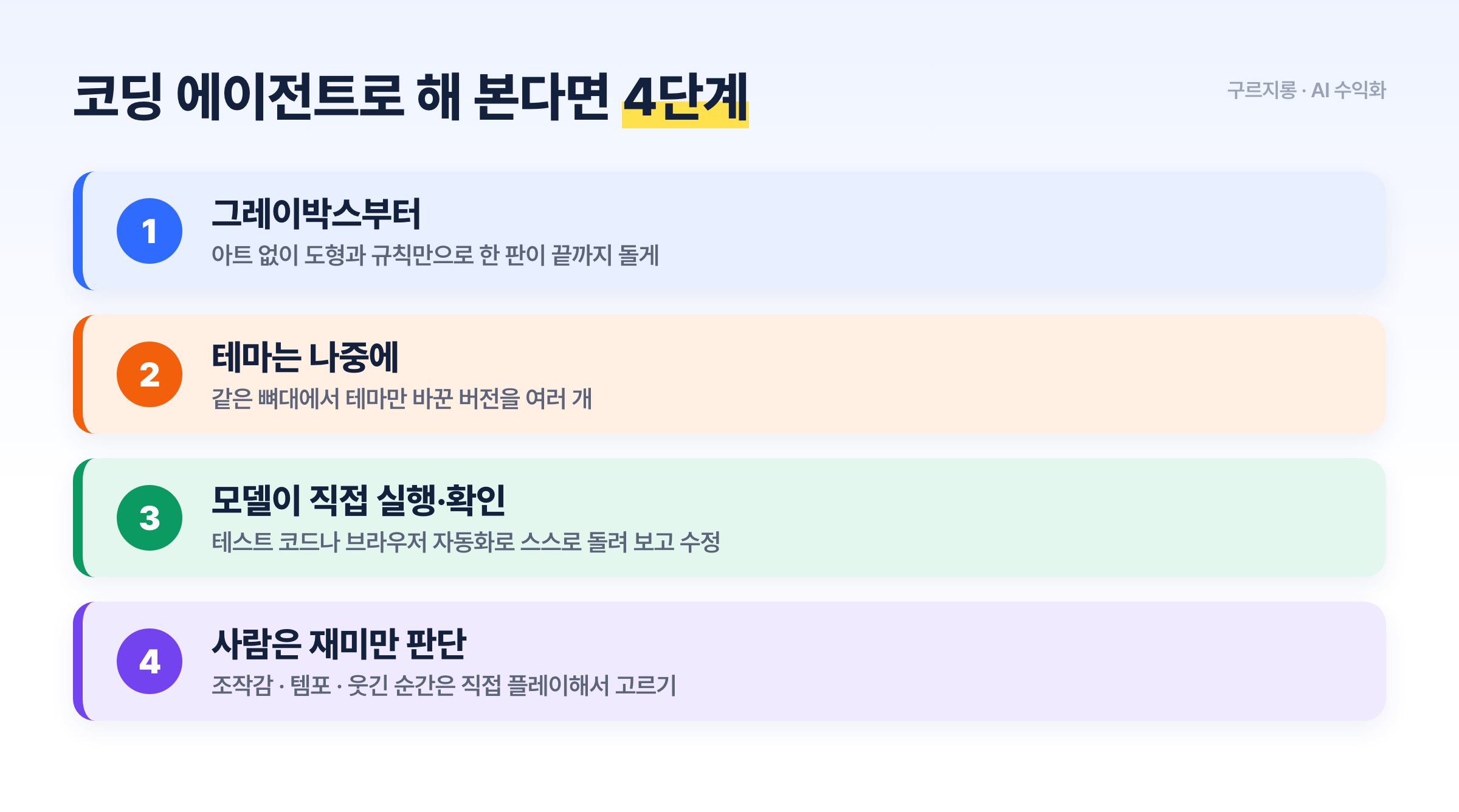 코딩 에이전트로 그레이박스부터 테마 비교까지 해 보는 순서