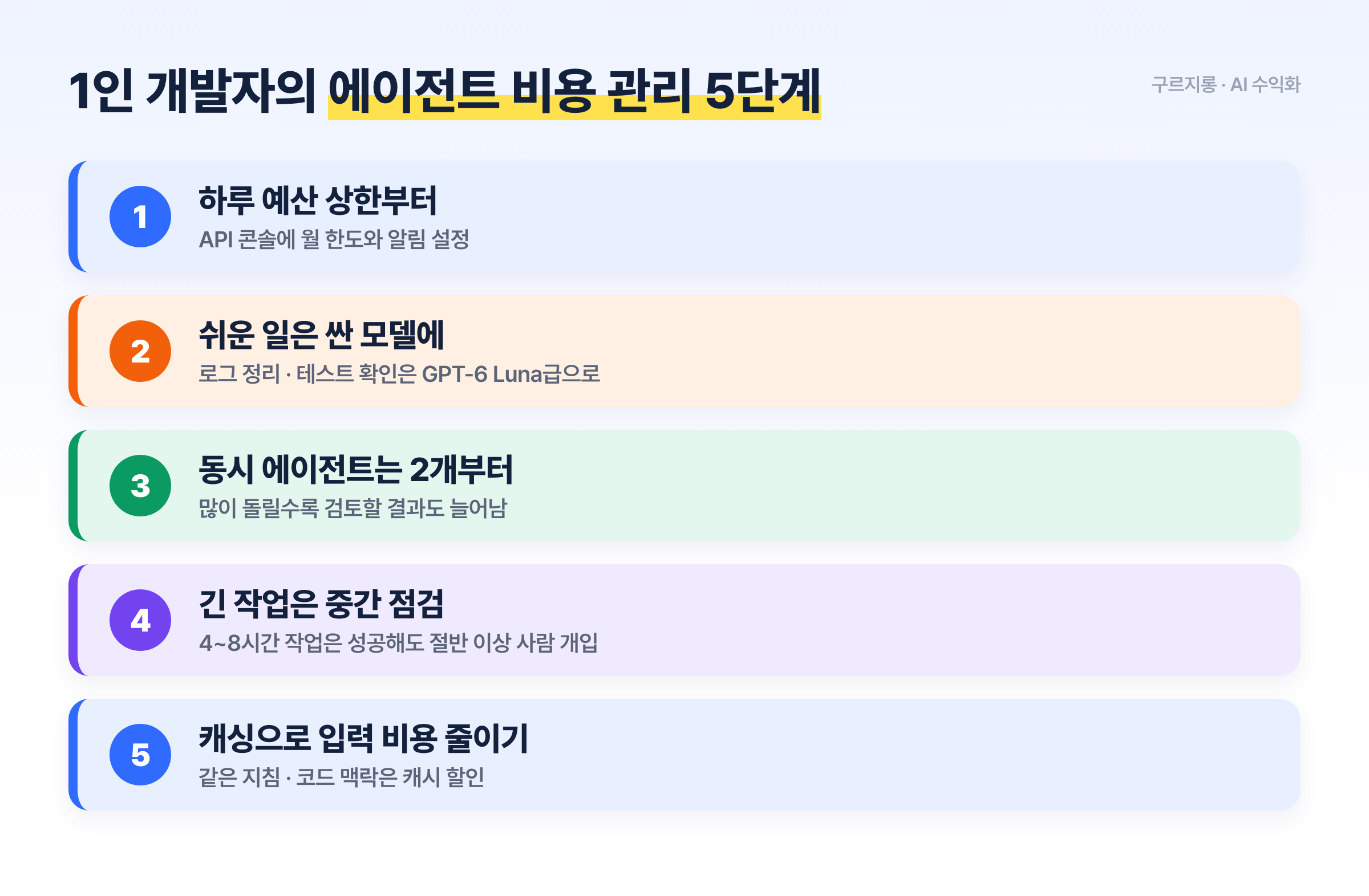 1인 개발자가 코딩 에이전트 비용을 관리하는 5단계