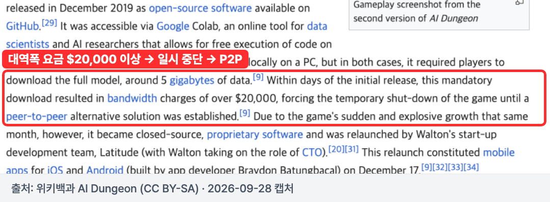 출처: 위키백과 AI Dungeon 문서. 대역폭 요금과 P2P 해결 대목