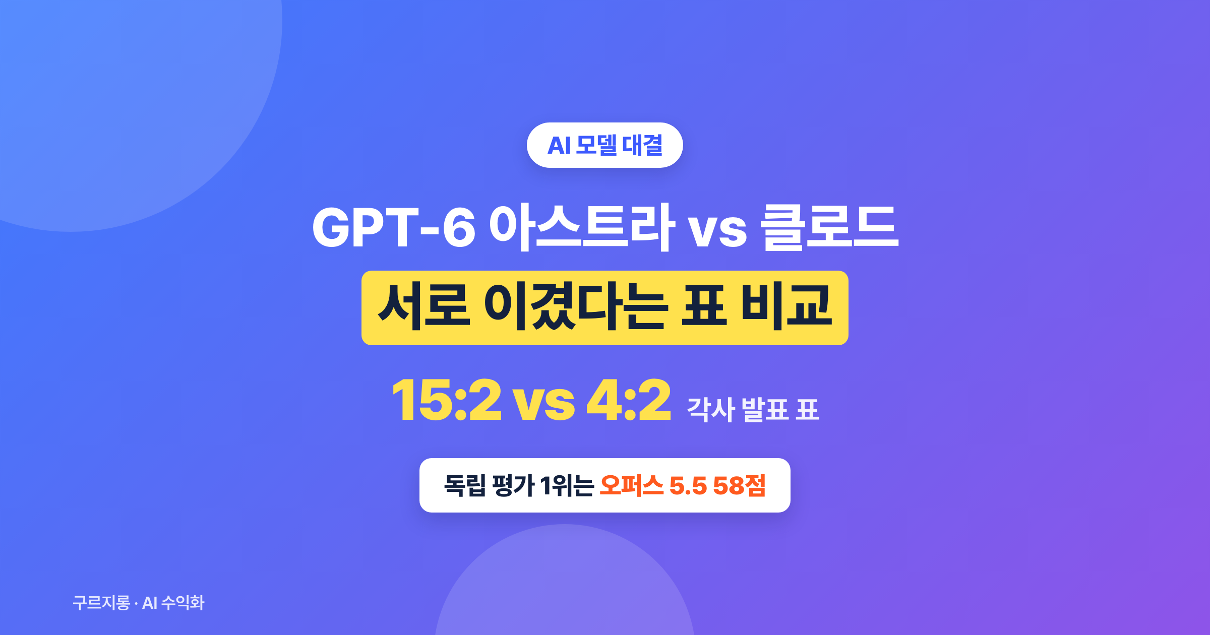 GPT-6 아스트라 vs 클로드 전면전, 15대2와 4대2로 서로 이겼다는 표 까보니