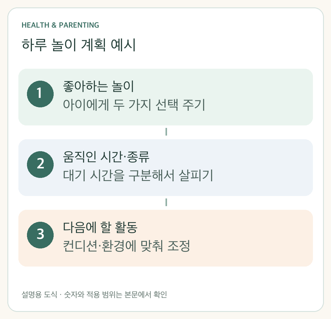 아이가 좋아하는 놀이 선택과 실제 움직임 기록, 다음 활동 계획