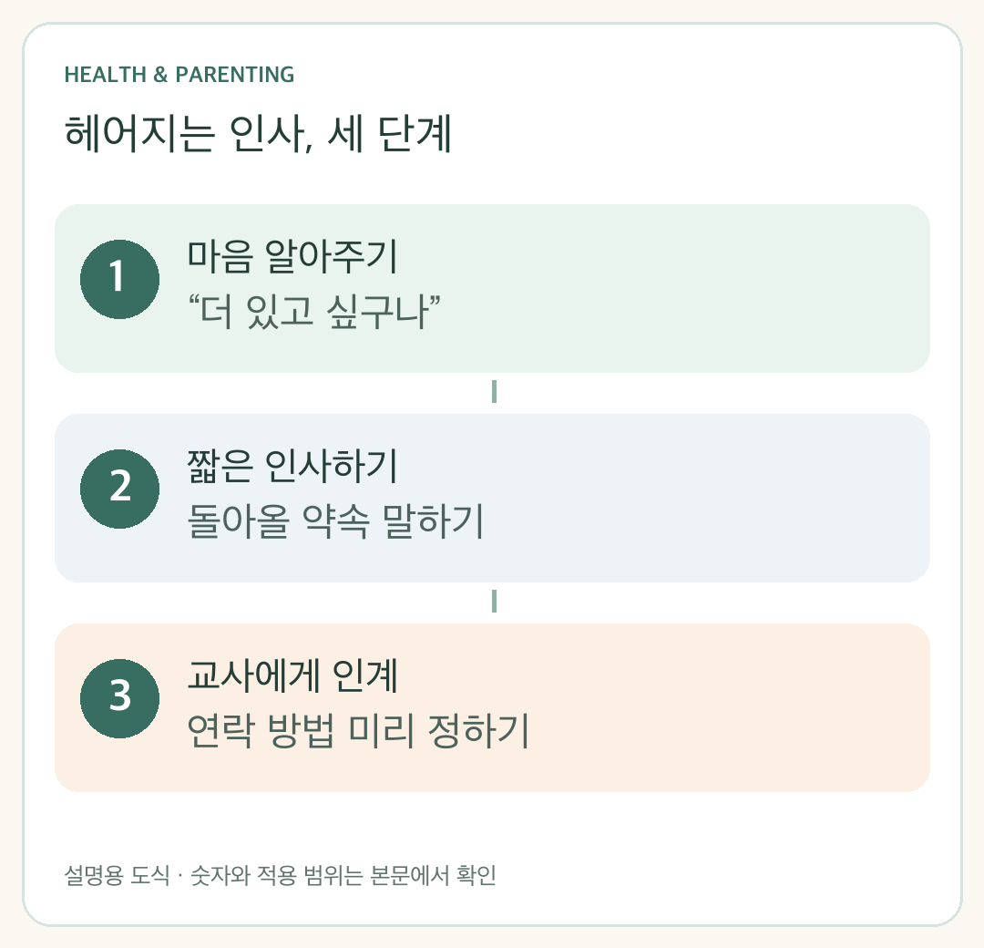 감정 공감, 짧은 인사, 교사 인계로 이어지는 등원 순서