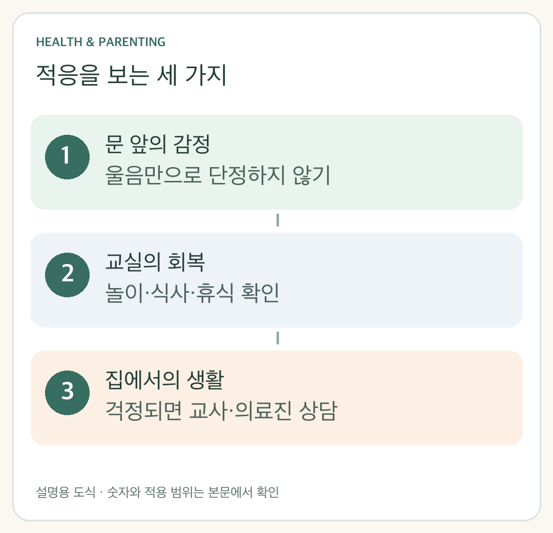등원 순간의 감정과 교실의 회복, 가정 생활을 함께 보는 적응 점검