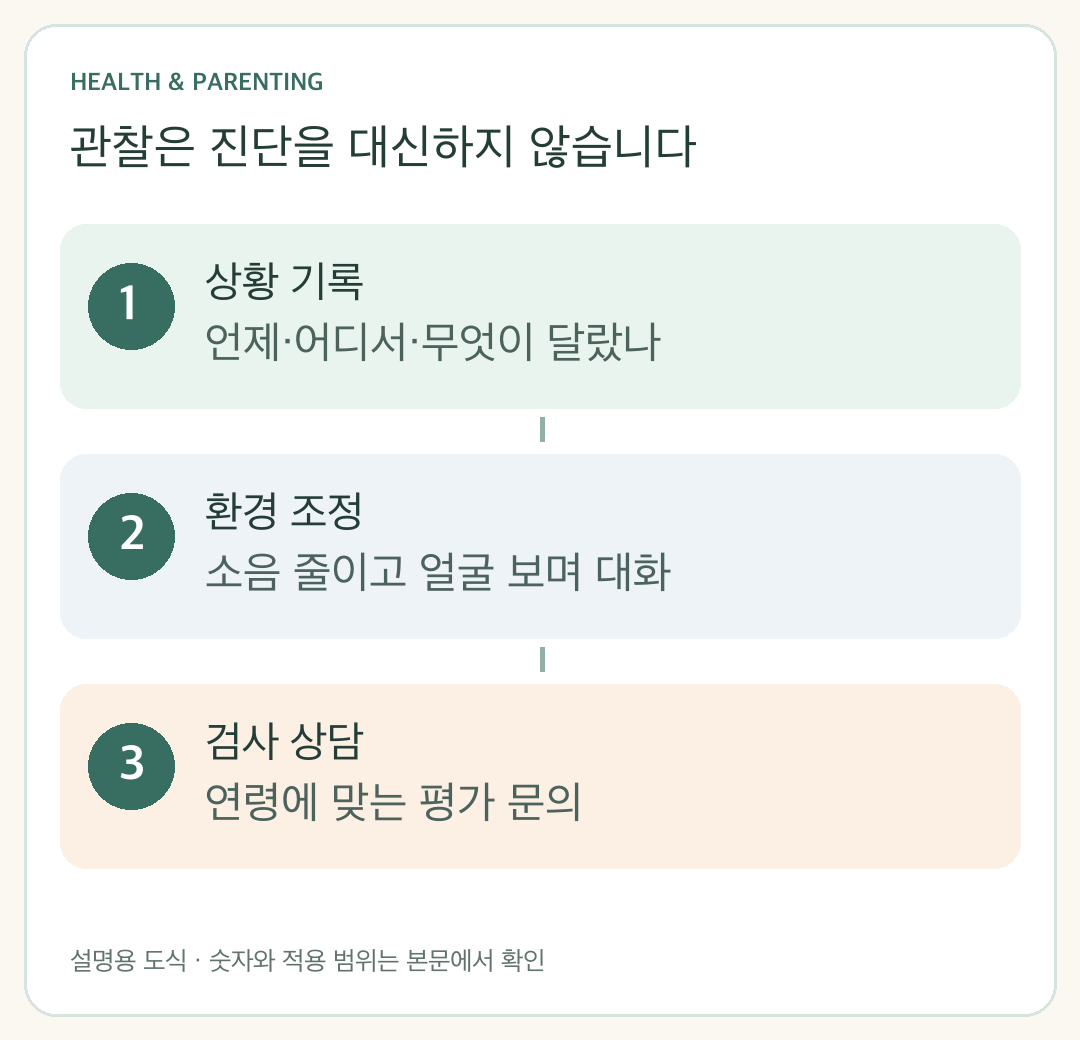 생활 관찰과 대화 환경 조정, 정식 청력 검사 상담의 구분