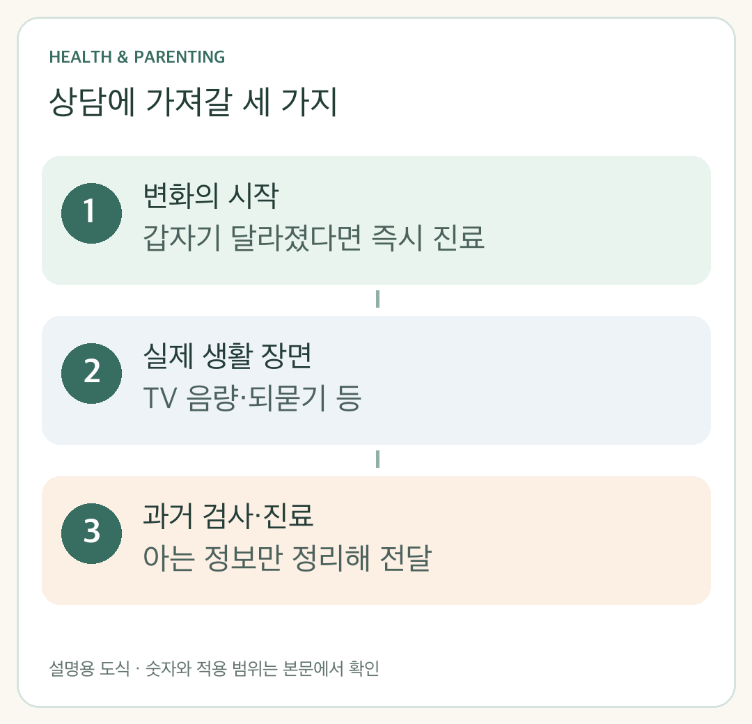 청력 상담에 전달할 시작 시점과 생활 장면, 과거 검사 정보