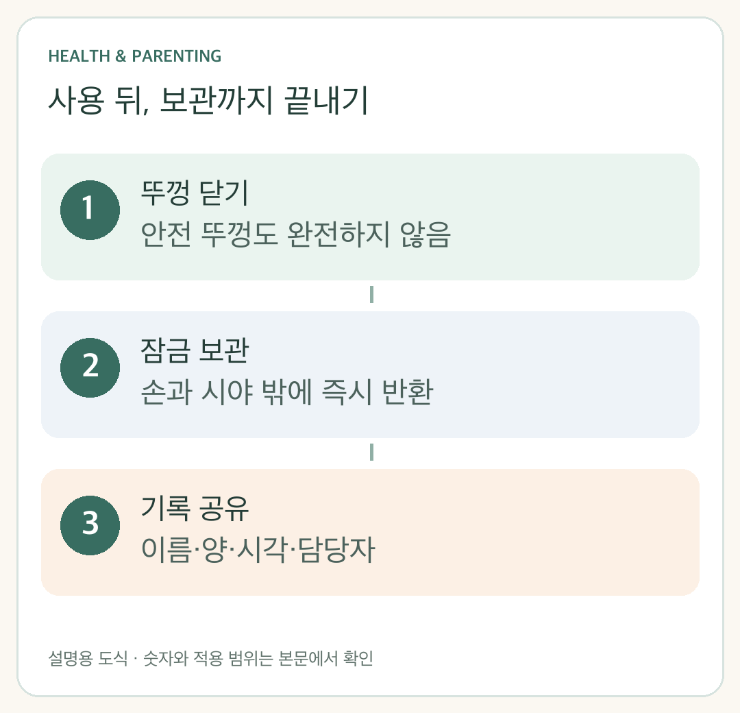 약 사용 뒤 뚜껑 닫기, 잠금 보관, 가족 기록 공유 순서