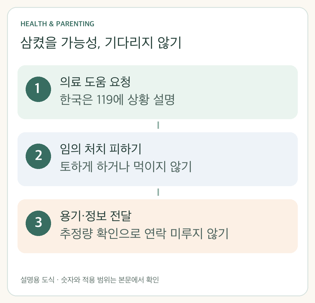 약물 섭취가 의심될 때 도움 요청과 금지 행동, 전달 정보