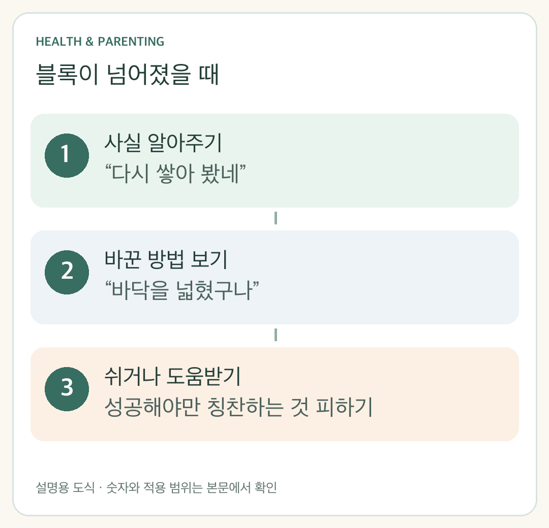 블록 놀이에서 결과보다 시도와 전략, 휴식을 존중하는 대화 예시