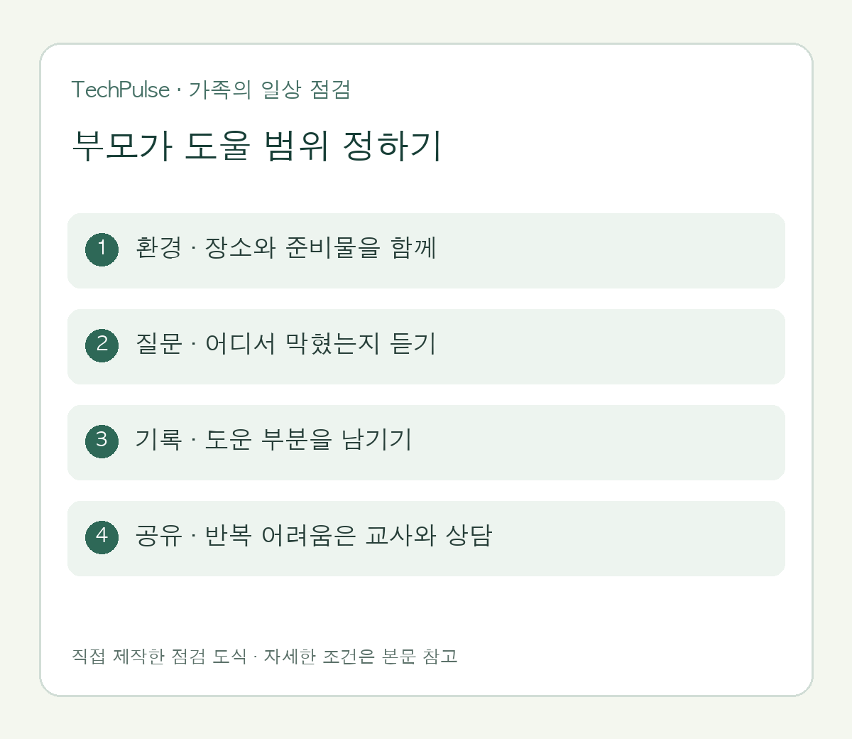 부모가 도울 범위 정하기 / 환경 · 장소와 준비물을 함께 / 질문 · 어디서 막혔는지 듣기 / 기록 · 도운 부분을 남기기 / 공유 · 반복 어려움은 교사와 상담