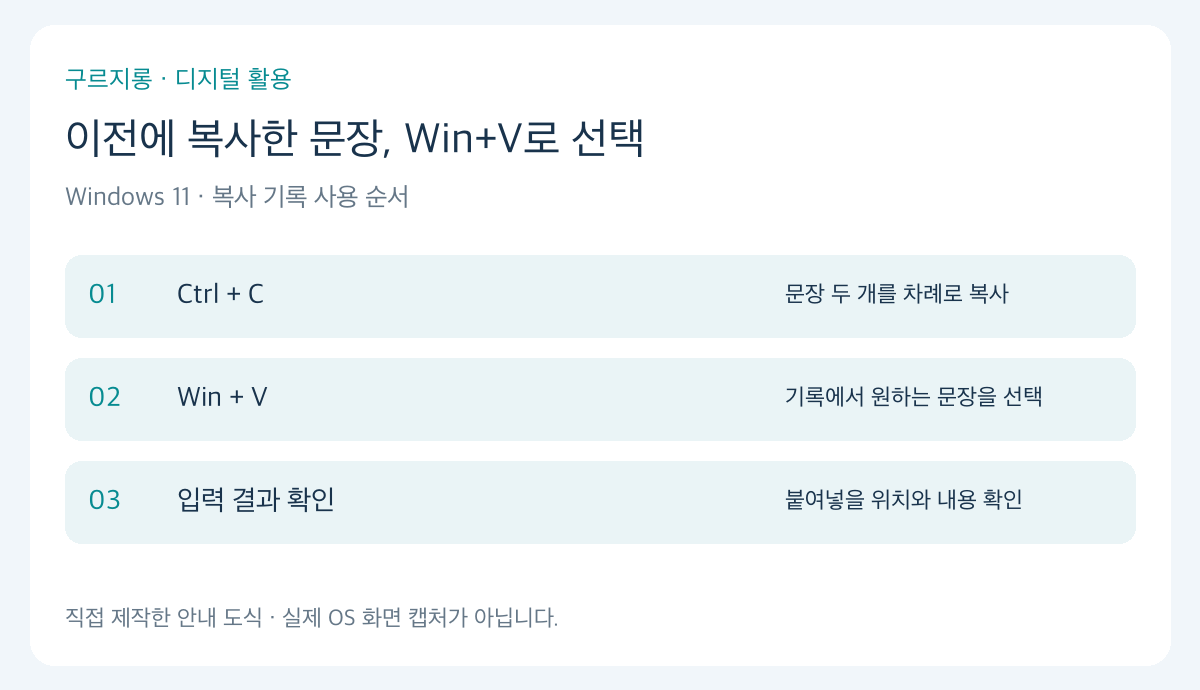 Ctrl+C로 복사하고 Win+V에서 이전 항목을 선택하는 사용 순서