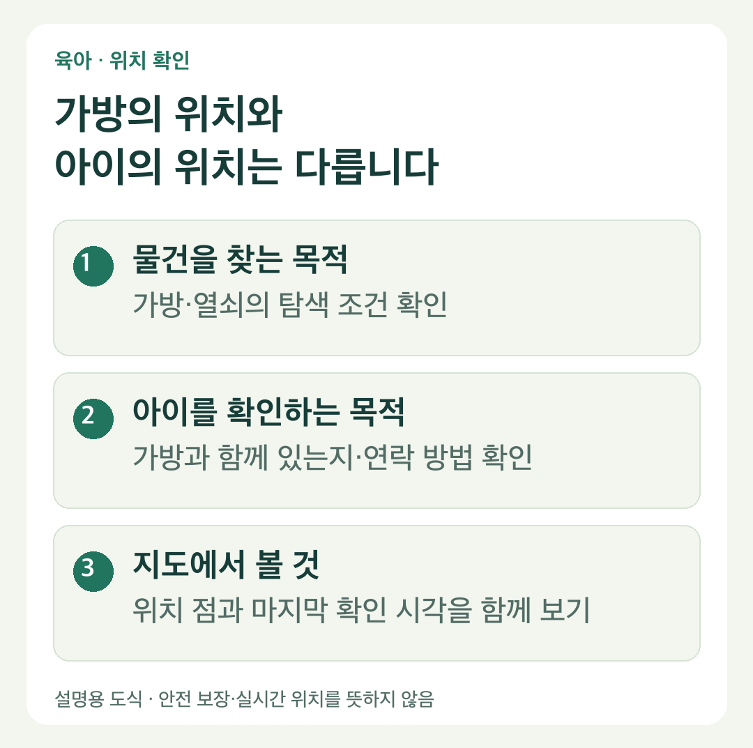 아이 가방 위치태그 vs GPS 기기: 스마트태그3 구매 전 확인할 차이