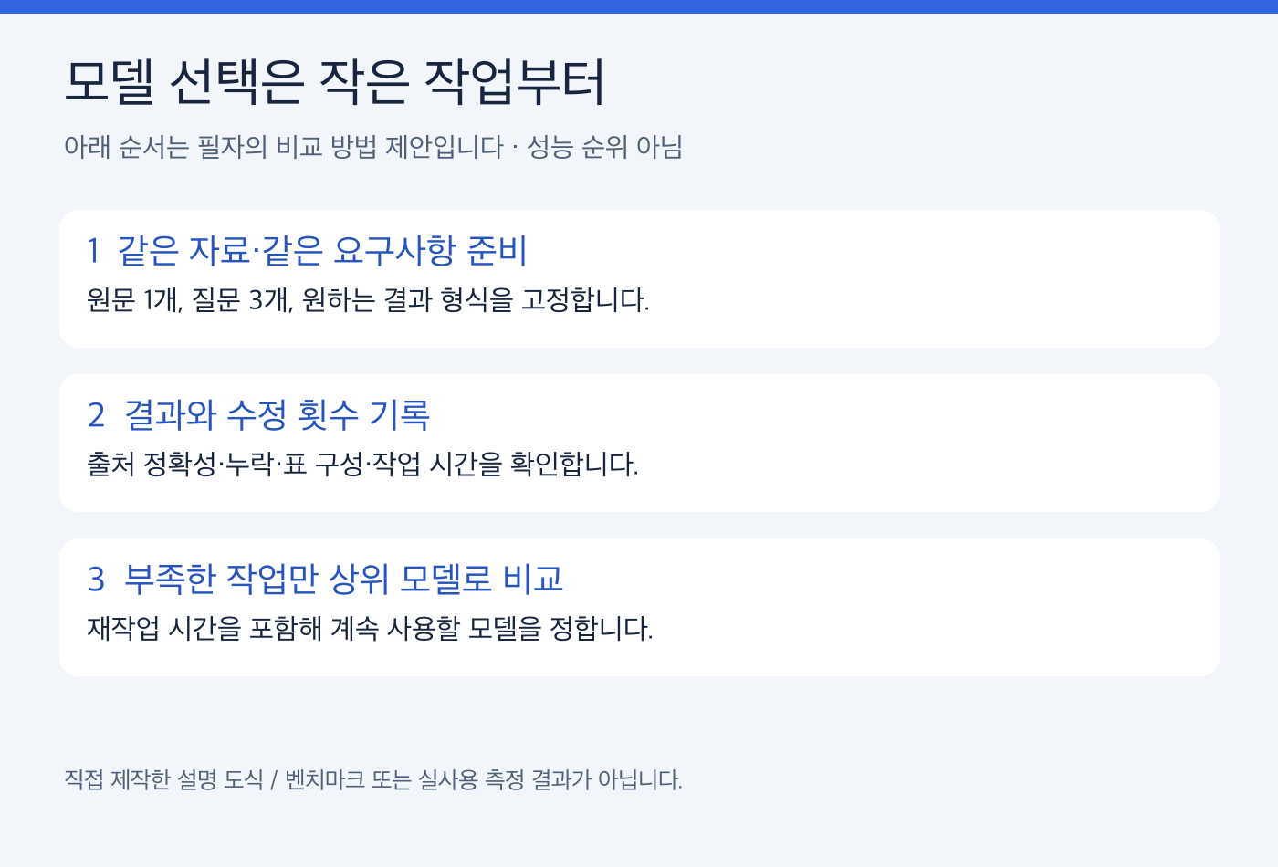 같은 자료 준비, 결과와 수정 횟수 기록, 부족한 작업만 상위 모델 비교의 세 단계