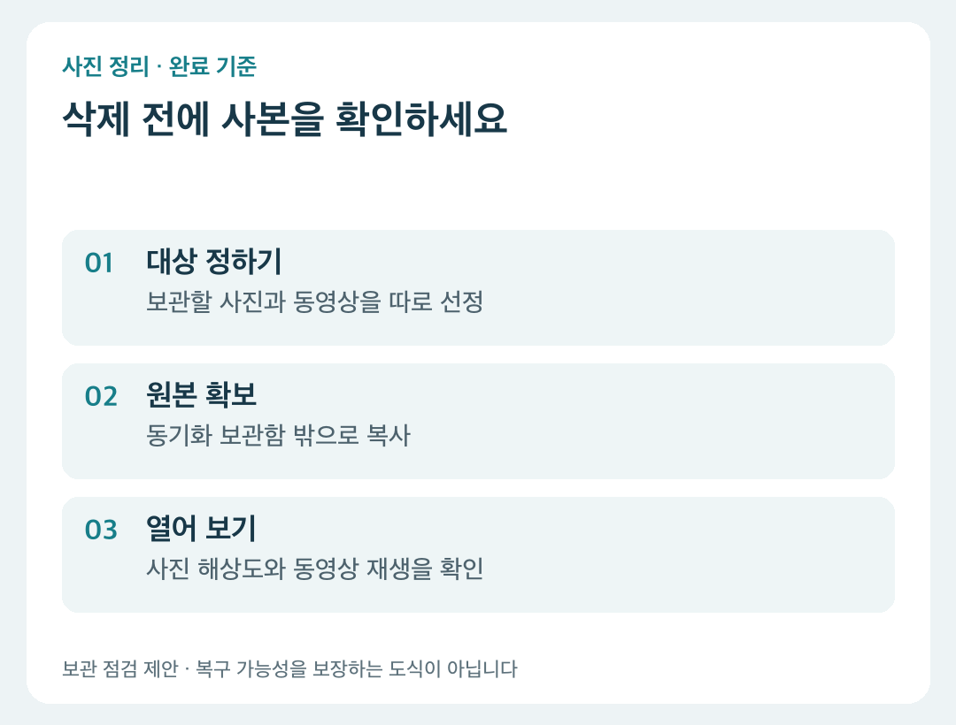 보관 대상 선정, 원본 사본 확보, 파일 열기 순서