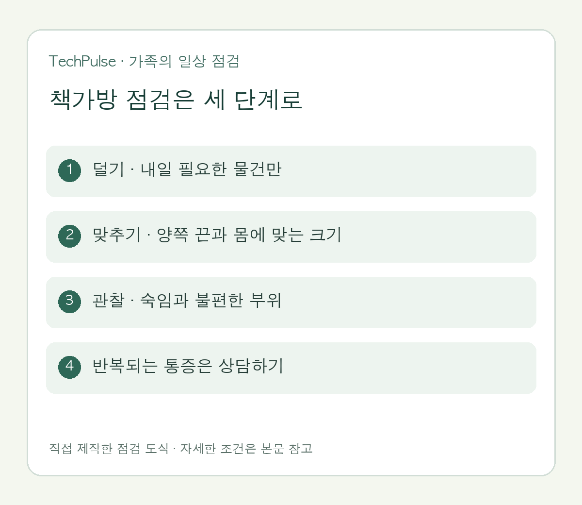 초등학생 책가방, 체중 비율만 보면 될까? 무게·끈·통증 확인 순서